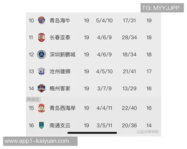 亚冠赛事进入最后阶段中超三队仍处于积分榜底部形势严峻